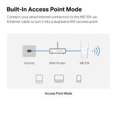 TP-Link Mercusys ME70X AX1800 1800 Mbps WiFi  Güçlendirici