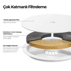 Petkit Eversweet Solo 2 Evcil Hayvan Kablosuz Pompalı Su Pınarı (BEYAZ)