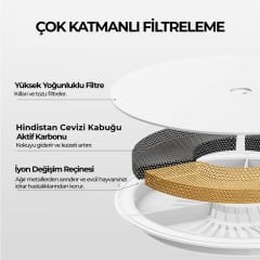 Petkit Eversweet 3 Pro Evcil Hayvan Kablosuz Pompalı Su Pınarı (BEYAZ)