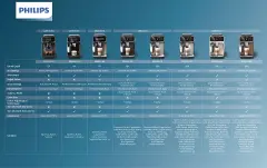 Philips 2300 Serisi LatteGo EP2331/10 Tam Otomatik Espresso Makinesi